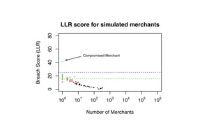 © 2016 MapR Technologies 68
 