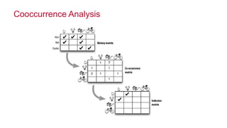 © 2016 MapR Technologies 73
Cooccurrence AnalysisCooccurrence Analysis
 