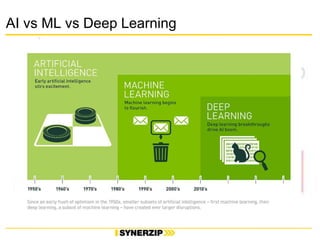 Machine Learning Vs. Deep Learning – An Example Implementation | PPTX