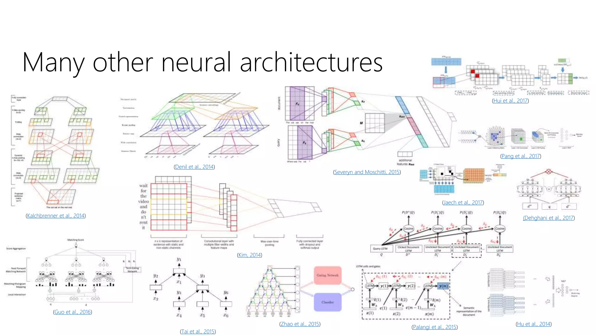 Many other neural architectures
(Palangi et al., 2015)
(Kalchbrenner et al., 2014)
(Denil et al., 2014)
(Kim, 2014)
(Severyn and Moschitti, 2015)
(Zhao et al., 2015) (Hu et al., 2014)
(Tai et al., 2015)
(Guo et al., 2016)
(Hui et al., 2017)
(Pang et al., 2017)
(Jaech et al., 2017)
(Dehghani et al., 2017)
 