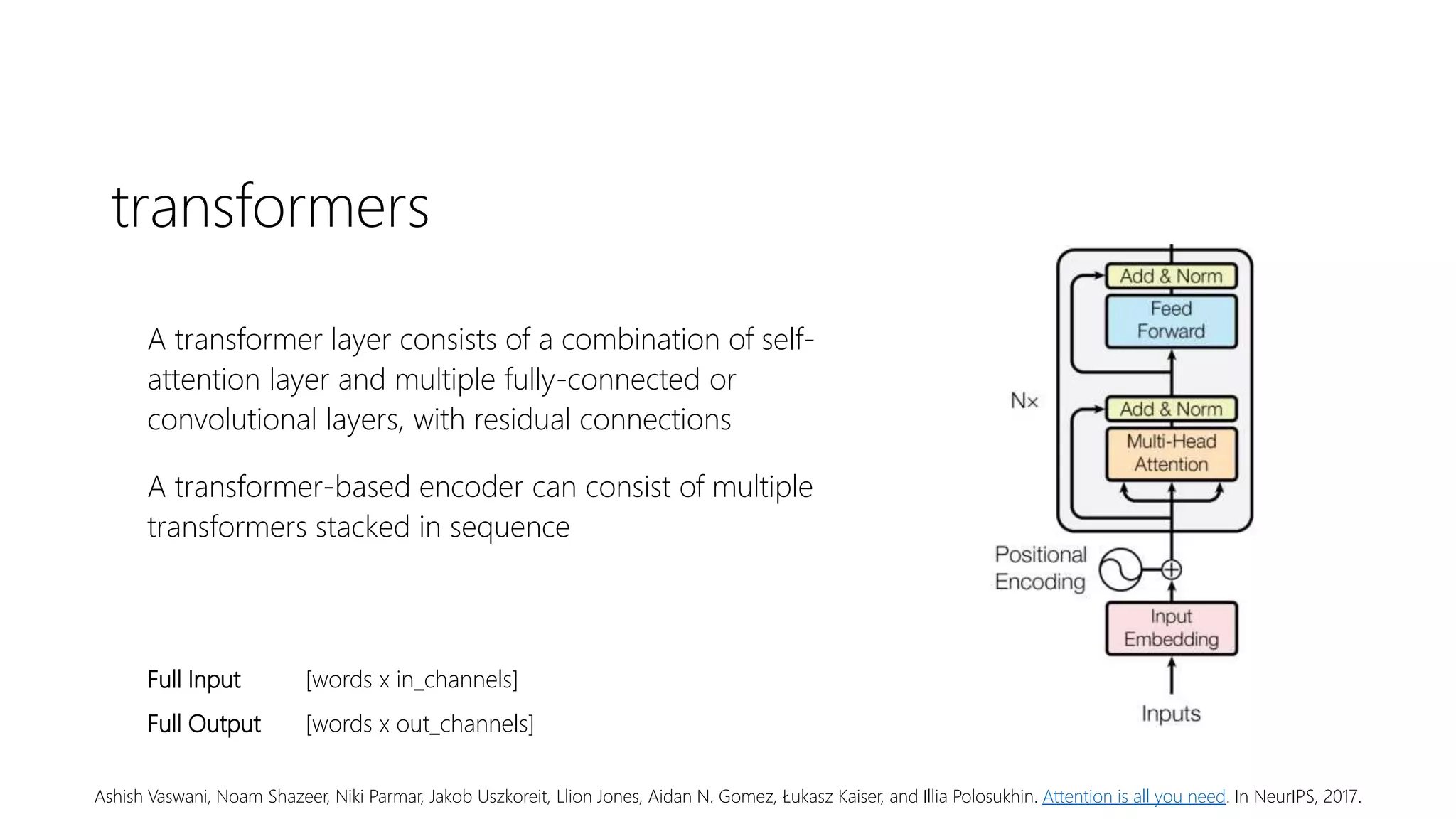 transformers
A transformer layer consists of a combination of self-
attention layer and multiple fully-connected or
convolutional layers, with residual connections
A transformer-based encoder can consist of multiple
transformers stacked in sequence
Full Input [words x in_channels]
Full Output [words x out_channels]
Ashish Vaswani, Noam Shazeer, Niki Parmar, Jakob Uszkoreit, Llion Jones, Aidan N. Gomez, Łukasz Kaiser, and Illia Polosukhin. Attention is all you need. In NeurIPS, 2017.
 