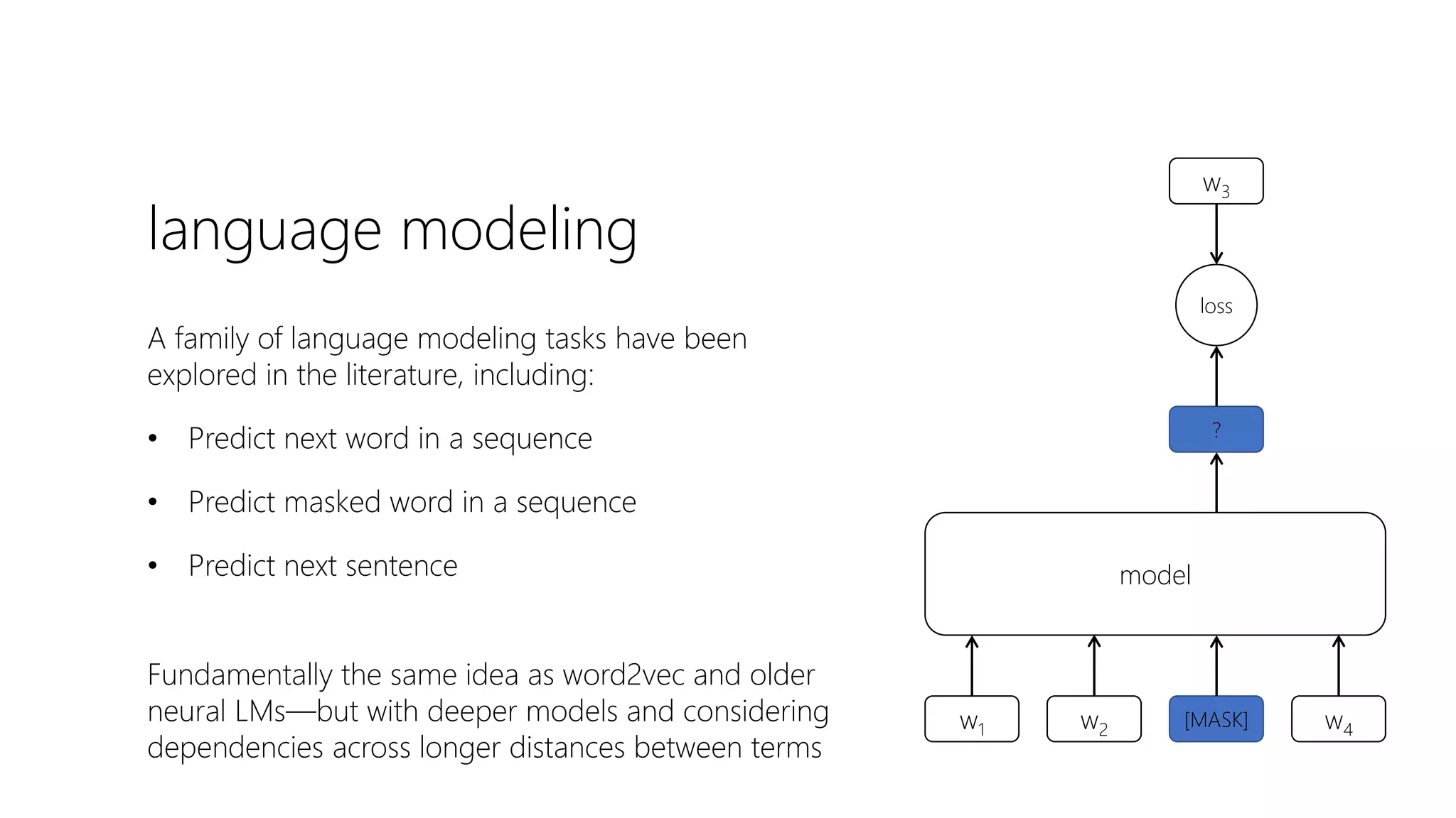 language modeling
A family of language modeling tasks have been
explored in the literature, including:
• Predict next word in a sequence
• Predict masked word in a sequence
• Predict next sentence
Fundamentally the same idea as word2vec and older
neural LMs—but with deeper models and considering
dependencies across longer distances between terms
w1 [MASK]w2 w4
model
?
loss
w3
 