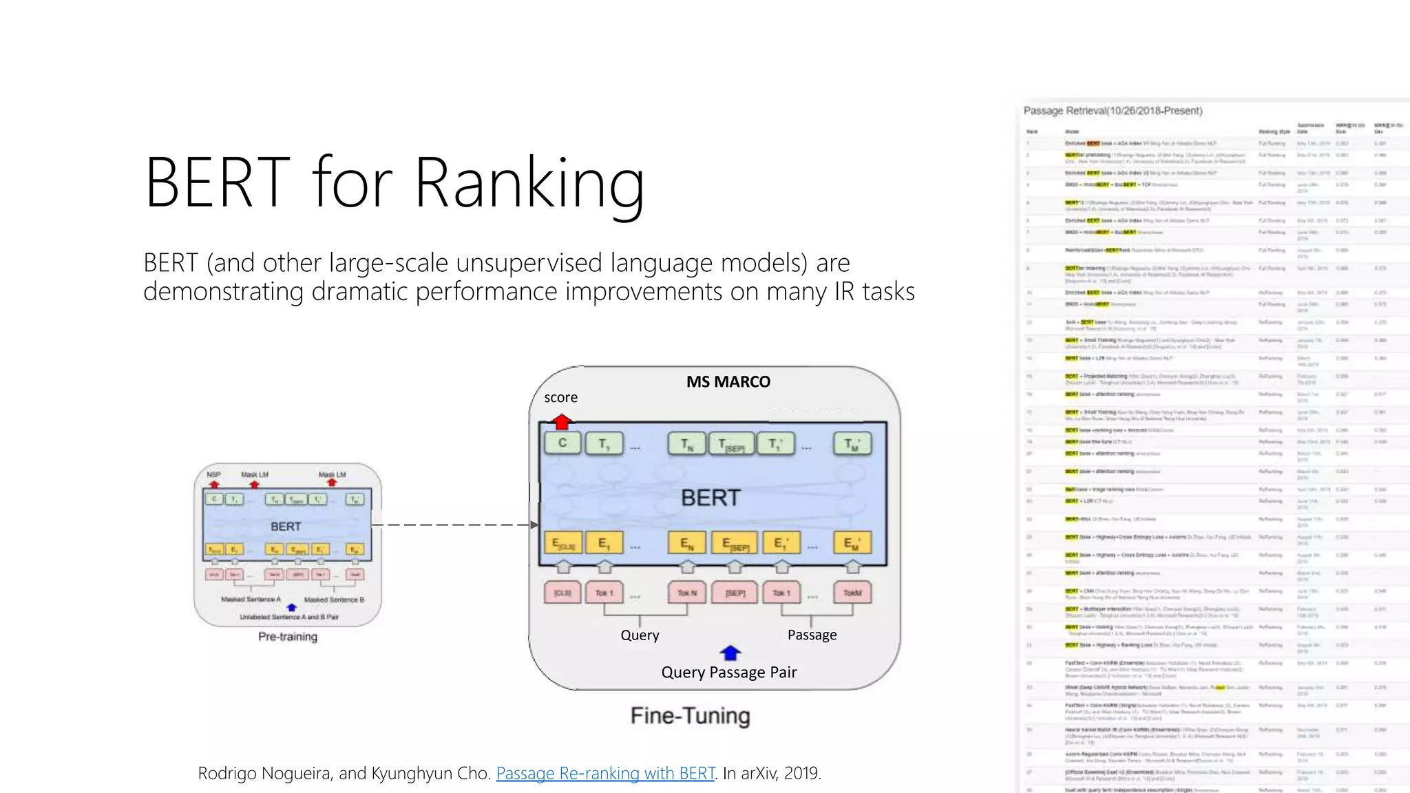 BERT for Ranking
BERT (and other large-scale unsupervised language models) are
demonstrating dramatic performance improvements on many IR tasks
Rodrigo Nogueira, and Kyunghyun Cho. Passage Re-ranking with BERT. In arXiv, 2019.
MS MARCO
Query Passage Pair
Query Passage
score
 