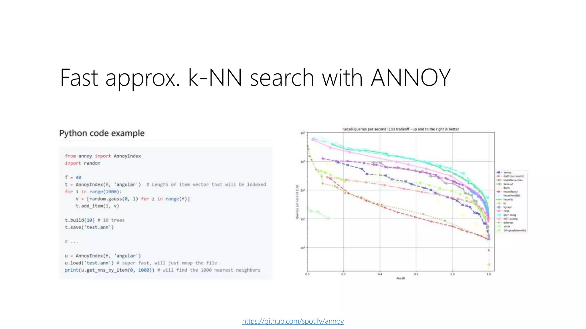 Fast approx. k-NN search with ANNOY
https://github.com/spotify/annoy
 