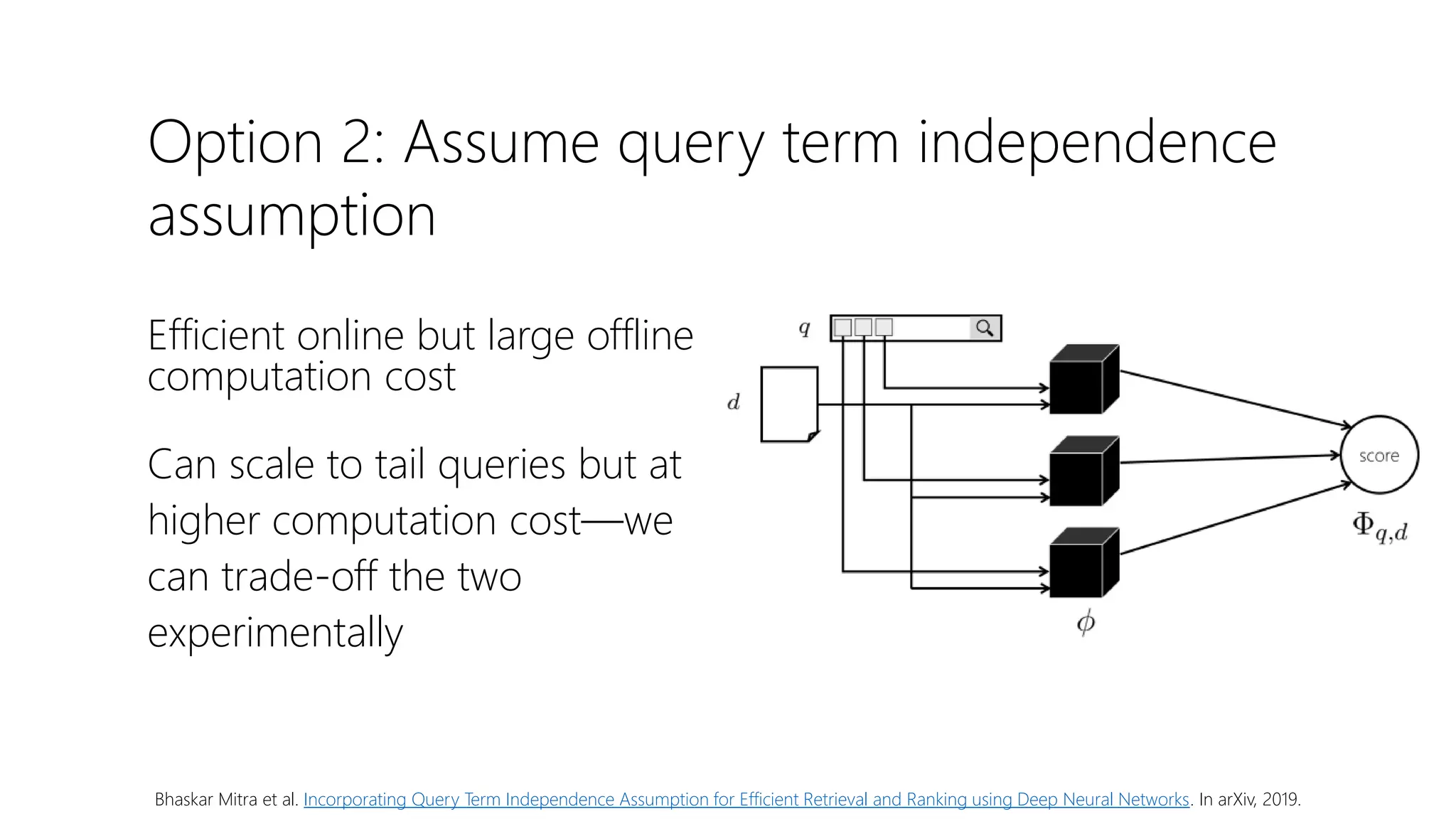 Efficient online but large offline
computation cost
Can scale to tail queries but at
higher computation cost—we
can trade-off the two
experimentally
Option 2: Assume query term independence
assumption
Bhaskar Mitra et al. Incorporating Query Term Independence Assumption for Efficient Retrieval and Ranking using Deep Neural Networks. In arXiv, 2019.
 