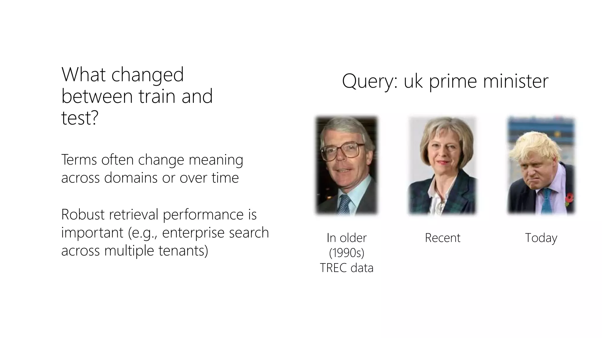What changed
between train and
test?
Terms often change meaning
across domains or over time
Robust retrieval performance is
important (e.g., enterprise search
across multiple tenants)
TodayRecentIn older
(1990s)
TREC data
Query: uk prime minister
 