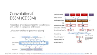 Convolutional
DSSM (CDSSM)
Replace bag-of-words assumption by concatenating
term vectors in a sequence on the input
Convolution followed by global max-pooling
Yelong Shen, Xiaodong He, Jianfeng Gao, Li Deng, and Gregoire Mesnil. A latent semantic model with convolutional-pooling structure for information retrieval. In CIKM, 2014.
 