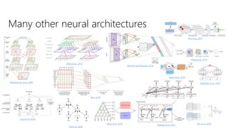 Many other neural architectures
(Palangi et al., 2015)
(Kalchbrenner et al., 2014)
(Denil et al., 2014)
(Kim, 2014)
(Severyn and Moschitti, 2015)
(Zhao et al., 2015) (Hu et al., 2014)
(Tai et al., 2015)
(Guo et al., 2016)
(Hui et al., 2017)
(Pang et al., 2017)
(Jaech et al., 2017)
(Dehghani et al., 2017)
 