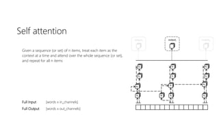Self attention
Given a sequence (or set) of n items, treat each item as the
context at a time and attend over the whole sequence (or set),
and repeat for all n items
Full Input [words x in_channels]
Full Output [words x out_channels]
 