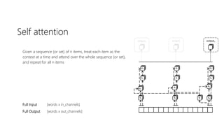 Self attention
Given a sequence (or set) of n items, treat each item as the
context at a time and attend over the whole sequence (or set),
and repeat for all n items
Full Input [words x in_channels]
Full Output [words x out_channels]
 
