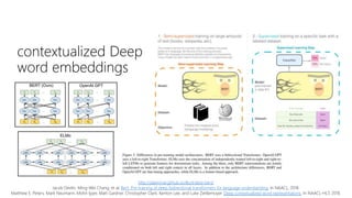 contextualized Deep
word embeddings
http://jalammar.github.io/illustrated-bert/
Jacob Devlin, Ming-Wei Chang, et al. Bert: Pre-training of deep bidirectional transformers for language understanding. In NAACL, 2018.
Matthew E. Peters, Mark Neumann, Mohit Iyyer, Matt Gardner, Christopher Clark, Kenton Lee, and Luke Zettlemoyer. Deep contextualized word representations. In NAACL-HLT, 2018.
 