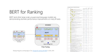 BERT for Ranking
BERT (and other large-scale unsupervised language models) are
demonstrating dramatic performance improvements on many IR tasks
Rodrigo Nogueira, and Kyunghyun Cho. Passage Re-ranking with BERT. In arXiv, 2019.
MS MARCO
Query Passage Pair
Query Passage
score
 