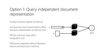 Option 1: Query independent document
representation
Employ a Siamese network architecture
Compute document representations offline
and query representation at inference time
Efficient online but large offline
computation cost
Effectiveness degrades without interaction
features and lexical term matching
score
 
