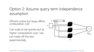 Efficient online but large offline
computation cost
Can scale to tail queries but at
higher computation cost—we
can trade-off the two
experimentally
Option 2: Assume query term independence
assumption
Bhaskar Mitra et al. Incorporating Query Term Independence Assumption for Efficient Retrieval and Ranking using Deep Neural Networks. In arXiv, 2019.
 