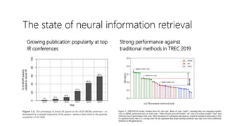 The state of neural information retrieval
Growing publication popularity at top
IR conferences
Strong performance against
traditional methods in TREC 2019
 