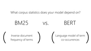 BM25 vs.
Inverse document
frequency of terms( )
BERT
Language model of term
co-occurrences( )
What corpus statistics does your model depend on?
 