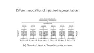 Different modalities of input text representation
 