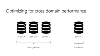 domain A domain B domain C domain X
training domains test domain
Optimizing for cross domain performance
 