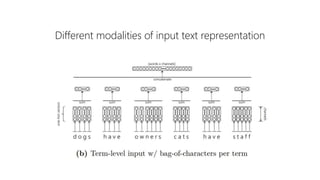 Different modalities of input text representation
 