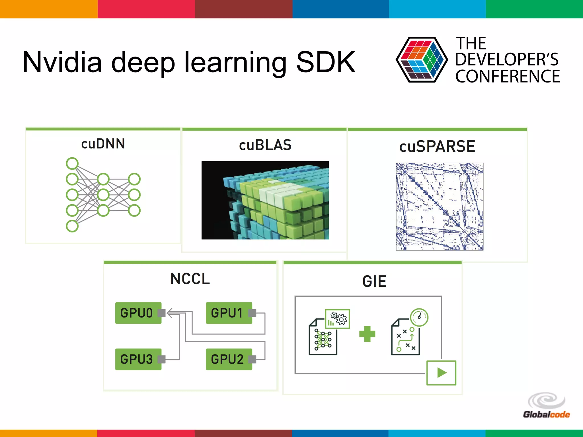 Globalcode	
  –	
  Open4education
Nvidia deep learning SDK
 