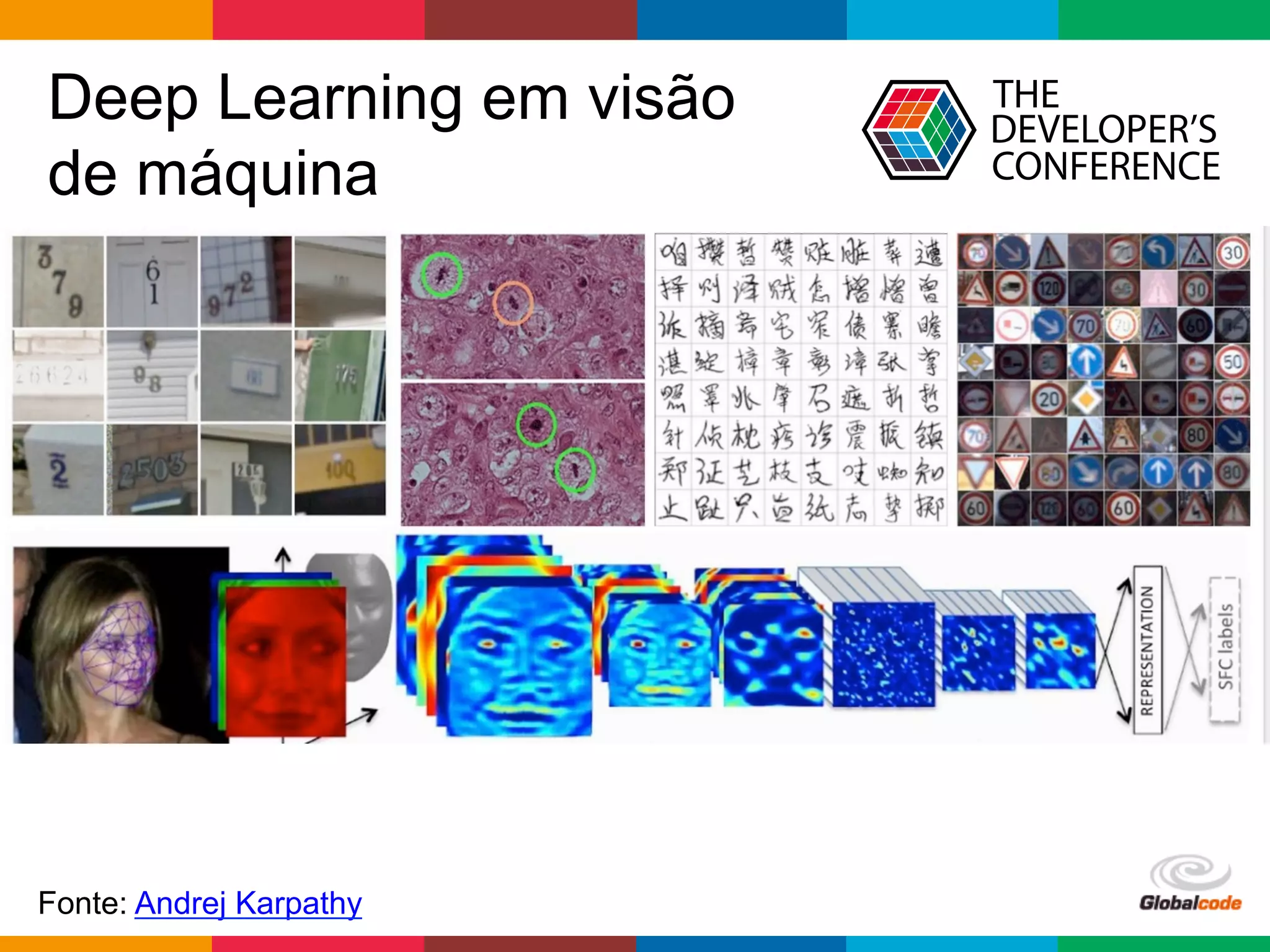 Globalcode	
  –	
  Open4education
Deep Learning em visão
de máquina
Fonte: Andrej Karpathy
 