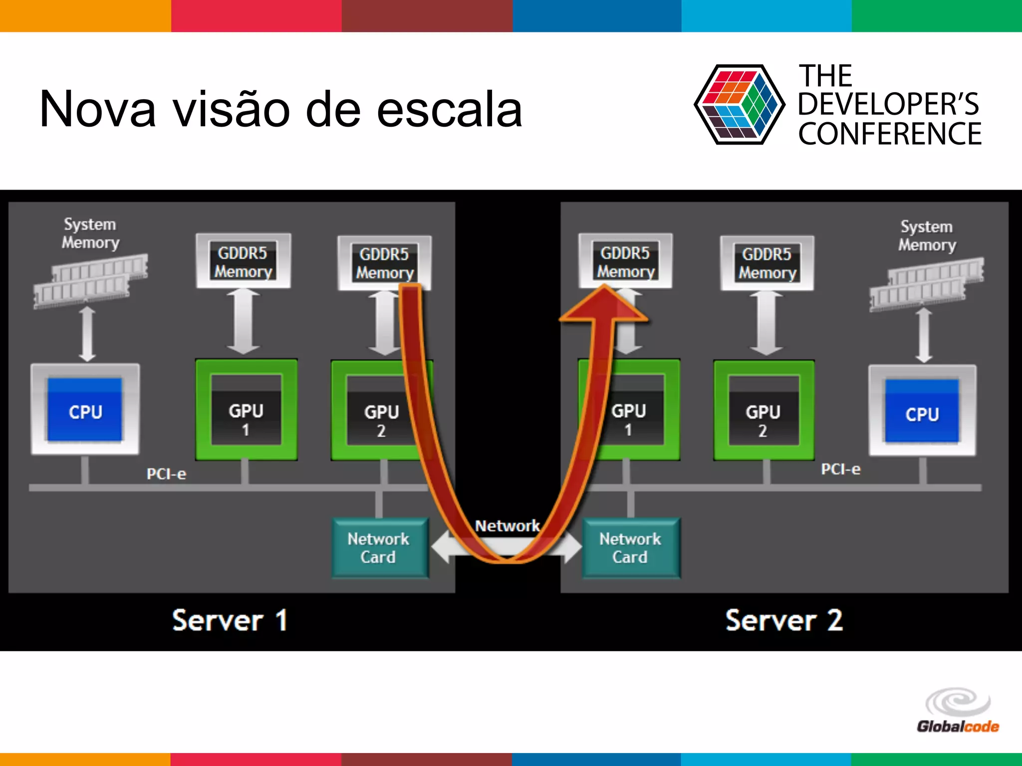 Globalcode	
  –	
  Open4education
Nova visão de escala
 