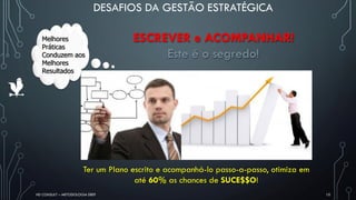 HD CONSULT – METODOLOGIA DEEP 10
Ter um Plano escrito e acompanhá-lo passo-a-passo, otimiza em
até 60% as chances de SUCE$$O!
ESCREVER e ACOMPANHAR!
Este é o segredo!
Melhores
Práticas
Conduzem aos
Melhores
Resultados
DESAFIOS DA GESTÃO ESTRATÉGICA
 