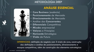METODOLOGIA DEEP
HD CONSULT – METODOLOGIA DEEP 14
ANÁLISE ESSENCIAL
• Core Business (essência)
• Posicionamento de Mercado
• Direcionamento de Mercado
• Análise dos Concorrentes
• Diferenciais Competitivos
• Missão empresarial
• Valores e Princípios
• Horizonte Estratégico
• Visão de Futuro
DIFERENCIAIS: definição do negócio com 3 níveis de core, construção
das definições e análise de posicionamento, direcionamento e
escopos competitivos, além da construção dos elementos estratégicos
 