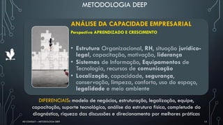 METODOLOGIA DEEP
HD CONSULT – METODOLOGIA DEEP 15
ANÁLISE DA CAPACIDADE EMPRESARIAL
Perspectiva APRENDIZADO E CRESCIMENTO
• Estrutura Organizacional, RH, situação jurídico-
legal, capacitação, motivação, liderança
• Sistemas de Informação, Equipamentos de
Tecnologia, recursos de comunicação
• Localização, capacidade, segurança,
conservação, limpeza, conforto, uso do espaço,
legalidade e meio ambiente
DIFERENCIAIS: modelo de negócios, estruturação, legalização, equipe,
capacitação, suporte tecnológico, análise da estrutura física, completude do
diagnóstico, riqueza das discussões e direcionamento por melhores práticas
 