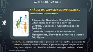 METODOLOGIA DEEP
HD CONSULT – METODOLOGIA DEEP 16
ANÁLISE DA CAPACIDADE EMPRESARIAL
Perspectiva PROCESSOS INTERNOS
• Adequação, Qualidade, Competitividade e
Diferenciais de Produtos e Serviços
• Controle, Qualidade e Competitividade da
Produção
• Gestão de Compras e de Fornecedores
• Planejamento, Efetividade de Gestão e Gestão
Estratégica
DIFERENCIAIS: análises direcionadas para a definição e controle da qualidade,
melhoria contínua, processos internos e gestão do negócio, completude do
diagnóstico, riqueza das discussões e direcionamento por melhores práticas
 