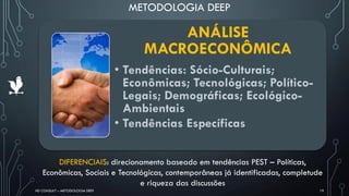 METODOLOGIA DEEP
HD CONSULT – METODOLOGIA DEEP 19
ANÁLISE
MACROECONÔMICA
• Tendências: Sócio-Culturais;
Econômicas; Tecnológicas; Político-
Legais; Demográficas; Ecológico-
Ambientais
• Tendências Específicas
DIFERENCIAIS: direcionamento baseado em tendências PEST – Políticas,
Econômicas, Sociais e Tecnológicas, contemporâneas já identificadas, completude
e riqueza das discussões
 