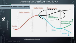 DESAFIOS DA GESTÃO ESTRATÉGICA
HD CONSULT – METODOLOGIA DEEP 2
Tempo de vida da empresa
Níveldeinovação
A melhor maneira de controlar o futuro é construí-lo
Peter Drucker
 