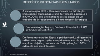 BENEFÍCIOS DIFERENCIAIS E RESULTADOS
HD CONSULT – METODOLOGIA DEEP 23
A metodologia DEEP - Desenvolvimento de Estratégias
Empresariais Planejadas, é uma ferramenta poderosa e
INOVADORA que sistematiza todos os passos de um
trabalho de Direcionamento e Planejamento Estratégico
Fundamentação Teórica, Prática e Conceitual – É UM
CHOQUE DE GESTÃO
De forma estruturada, lógica e prática conduz dirigentes a
refletir suas organizações e rapidamente extrair, ao final,
um plano objetivo, prático e de fácil aplicação, 100%
aderente aos seus interesses
 