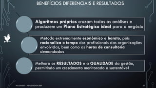 BENEFÍCIOS DIFERENCIAIS E RESULTADOS
HD CONSULT – METODOLOGIA DEEP 25
Algoritmos próprios cruzam todas as análises e
produzem um Plano Estratégico ideal para o negócio
Método extremamente econômico e barato, pois
racionaliza o tempo dos profissionais das organizações
envolvidas, bem como as horas de consultoria
demandadas
Melhora os RESULTADOS e a QUALIDADE da gestão,
permitindo um crescimento monitorado e sustentável
 