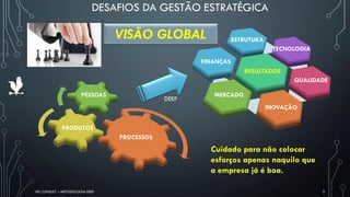 HD CONSULT – METODOLOGIA DEEP 5
VISÃO GLOBAL
Cuidado para não colocar
esforços apenas naquilo que
a empresa já é boa.
DEEP
PESSOAS
PRODUTOS
PROCESSOS
ESTRUTURA
TECNOLOGIA
QUALIDADE
INOVAÇÃO
MERCADO
FINANÇAS
RESULTADOS
DESAFIOS DA GESTÃO ESTRATÉGICA
 