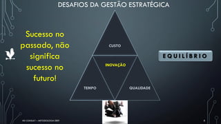 HD CONSULT – METODOLOGIA DEEP 8
E Q U I L Í B R I O
Sucesso no
passado, não
significa
sucesso no
futuro!
CUSTO
TEMPO QUALIDADE
INOVAÇÃO
DESAFIOS DA GESTÃO ESTRATÉGICA
 