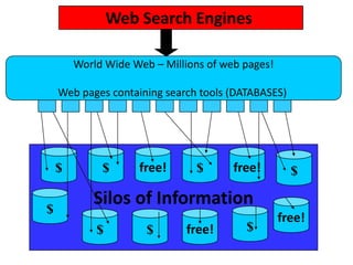Deep Web Diagram