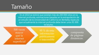 Tamaño
500 veces
mayor
que la
internet
superficial
95 % de esta
información
públicament
e inaccesible
compuesta
de páginas
dinámicas.
En el 2010 se estimó que existían más de 200 000 sitios en la
internet profunda, estimaciones basadas en la extrapolación de
un estudio de la Universidad de California en Berkeley especula
que actualmente la internet profunda debe tener unos 91 000
terabytes.
 
