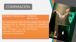 INTERNET PROFUNDA INTERNET
ARTIFICIAL
La información que se
encuentra en la internet
profunda es de
7500 terabytes. Lo que
equivale a 550 billones de
documentos individuales
Esta cuenta con solo 19
terabytes de contenido y
un billón de documentos
individuales.
COMPARACIÓN
 