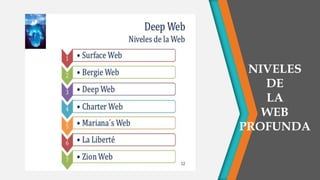 NIVELES
DE
LA
WEB
PROFUNDA
 