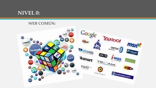 NIVEL 0:
WEB COMÚN:
 