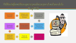 Contratar
Sicarios
Videos con
Contenidos
Graves
Pornografía
Grotesca
Experimentos
Científicos
con Humanos
Foros sobre
Canibalismo
Esclavas
Sexuales
Venta de
Órganos
Humanos
Trata de
Personas
Acoso a
menores
 