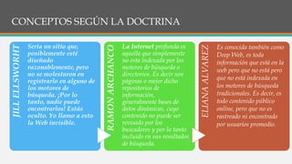 CONCEPTOS SEGÚN LA DOCTRINA
JILLELLSWORHT
Sería un sitio que,
posiblemente esté
diseñado
razonablemente, pero
no se molestaron en
registrarlo en alguno de
los motores de
búsqueda. ¡Por lo
tanto, nadie puede
encontrarlos! Estás
oculto. Yo llamo a esto
la Web invisible.
RAMONARCHANCO
La Internet profunda es
aquella que simplemente
no esta indexada por los
motores de búsqueda o
directorios. Es decir son
páginas o mejor dicho
repositorios de
información,
generalmente bases de
datos dinámicas, cuyo
contenido no puede ser
revisado por los
buscadores y por lo tanto
incluido en sus resultados
de búsqueda.
ELIANAALVAREZ
Es conocida también como
Deep Web, es toda
información que está en la
web pero que no está pero
que no está indexada en
los motores de búsqueda
tradicionales. Es decir, es
todo contenido público
online, pero que no es
rastreado ni encontrado
por usuarios promedio.
 