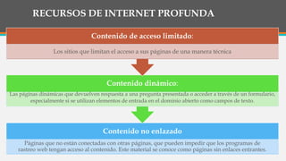 RECURSOS DE INTERNET PROFUNDA
Contenido no enlazado
Páginas que no están conectadas con otras páginas, que pueden impedir que los programas de
rastreo web tengan acceso al contenido. Este material se conoce como páginas sin enlaces entrantes.
Contenido dinámico:
Las páginas dinámicas que devuelven respuesta a una pregunta presentada o acceder a través de un formulario,
especialmente si se utilizan elementos de entrada en el dominio abierto como campos de texto.
Contenido de acceso limitado:
Los sitios que limitan el acceso a sus páginas de una manera técnica
 