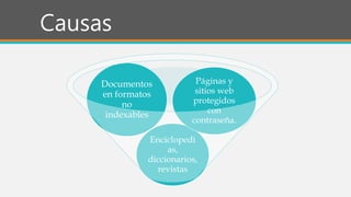 Causas
Enciclopedi
as,
diccionarios,
revistas
Documentos
en formatos
no
indexables
Páginas y
sitios web
protegidos
con
contraseña.
 