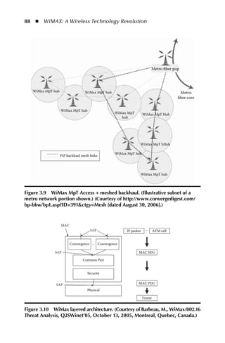 88  n  WiMAX: A Wireless Technology Revolution




                                                                          Metro ﬁber pop




   WiMax MpT hub                  WiMax MpT hub                                         Metro
                                                                                       ﬁber core


                   WiMax MpT hub
                                                  WiMax MpT        WiMax MpT Hub
                                                     hub




                                                               WiMax MpT hHub

                                                  WiMax MpT hub
                   PtP backhaul mesh links




                                                               WiMax MpT hub




Figure 3.9 WiMax MpT access + meshed backhaul. (Illustrative subset of a
metro network portion shown.) (Courtesy of http://www.convergedigest.com/
bp-bbw/bp1.asp?ID=391ctgy=Mesh [dated august 30, 2006].)



                   MAC
                                     SAP               IP packet    ...    ATM cell


                         Convergence ... Convergence

             SAP                                              MAC SDU

                                 Common Part


                                   Security


              SAP                                             MAC PDU
                                   Physical

                                                                   Frame


Figure 3.10 WiMax layered architecture. (Courtesy of Barbeau, M., WiMax/802.16
Threat analysis, Q2SWinet’05, October 13, 2005, Montreal, Quebec, Canada.)
 
