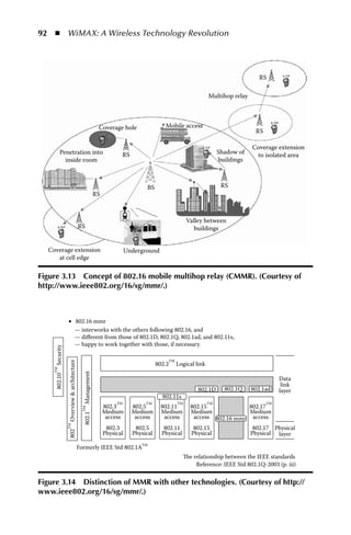 92  n  WiMAX: A Wireless Technology Revolution




                                                                                                                                    RS

                                                                                                                Multihop relay



                                                        Coverage hole                  Mobile access
                                                                                                                                  RS

                                                                                                                                 Coverage extension
         Penetration into                                          RS                                                Shadow of    to isolated area
           inside room                                                                                               buildings



                                                                              BS                                      RS
                                                       RS



                                                                                                      Valley between
                                         RS                                                              buildings


  Coverage extension                                                   Underground
     at cell edge

Figure 3.13 Concept of 802.16 mobile multihop relay (CMMR). (Courtesy of
http://www.ieee802.org/16/sg/mmr/.)



                              802.16 mmr
                              — interworks with the others following 802.16, and
                              — diﬀerent from those of 802.1D, 802.1Q, 802.1ad, and 802.11s,
                              — happy to work together with those, if necessary.
    Security




                                                                                            TM
               Overview  architecture




                                                                                    802.2        Logical link
    TM




                                          Management
    802.10




                                                                                                                                            Data
                                                                                                                                             link
                                                                                                          802.1D       802.1Q    802.1ad    layer
                                                                                      802.11s
                                                                 TM           TM                 TM             TM                     TM
                                                            802.3        802.5        802.11           802.15            802.17
                                          TM




                                                            Medium       Medium       Medium           Medium             Medium
                                          802.1




                                                             access       access       access           access 802.16 mmr access
               TM




                                                             802.3        802.5        802.11           802.15                    802.17 Physical
               802




                                                            Physical     Physical     Physical         Physical                  Physical layer

                                   Formerly IEEE Std 802.1ATM
                                                                                                   The relationship between the IEEE standards
                                                                                                        Reference: IEEE Std 802.1Q-2003 (p. iii)


Figure 3.14 Distinction of MMR with other technologies. (Courtesy of http://
www.ieee802.org/16/sg/mmr/.)
 