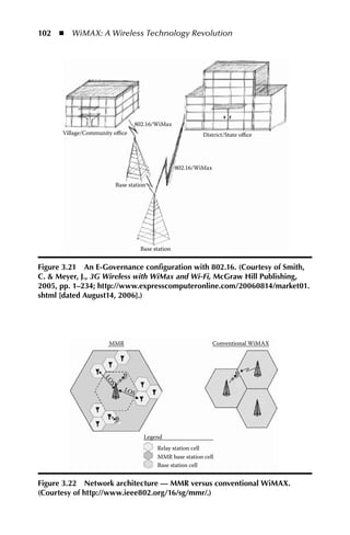 102  n  WiMAX: A Wireless Technology Revolution




                                   802.16/WiMax
      Village/Community oﬃce                                District/State oﬃce




                                                   802.16/WiMax

                        Base station




                                    Base station


Figure 3.21 an E-Governance configuration with 802.16. (Courtesy of Smith,
C.  Meyer, J., 3G Wireless with WiMax and Wi-Fi, McGraw Hill Publishing,
2005, pp. 1–234; http://www.expresscomputeronline.com/20060814/market01.
shtml [dated august14, 2006].)




                     MMR                                          Conventional WiMAX
                   LO
                     S




                           LO
                               S




                                      Legend
                                          Relay station cell
                                          MMR base station cell
                                          Base station cell


Figure 3.22 Network architecture — MMR versus conventional WiMax.
(Courtesy of http://www.ieee802.org/16/sg/mmr/.)
 