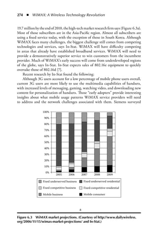 274  n  WiMAX: A Wireless Technology Revolution


19.7 million by the end of 2010, the high-tech market research firm says (Figure 6.3a).
Most of those subscribers are in the Asia-Pacific region. Almost all subscribers are
using a fixed service today, with the exception of those in South Korea. Although
WiMAX faces many challenges, the biggest challenge still comes from competing
technologies and services, says In-Stat. WiMAX will have difficulty competing
in areas that already have established broadband services. WiMAX will need to
provide a demonstratively superior service to win customers from the incumbent
provider. Much of WiMAX’s early success will come from underdeveloped regions
of the globe, says In-Stat. In-Stat expects sales of 802.16e equipment to quickly
overtake those of 802.16d [7].
    Recent research by In-Stat found the following:
    Although 3G users account for a low percentage of mobile phone users overall,
current 3G users are more likely to use the multimedia capabilities of handsets,
with increased levels of messaging, gaming, watching video, and downloading new
content for personalization of handsets. Those “early adopters” provide interesting
insights about what mobile usage patterns WiMAX service providers will need
to address and the network challenges associated with them. Siemens surveyed

                  100%

                   90%

                   80%

                   70%

                   60%

                   50%

                   40%

                   30%

                   20%

                   10%

                    0%
                            2005      2006         2007     2008       2009

                  Fixed underserved business        Fixed underserved residential

                  Fixed competitive business        Fixed competitive residential

                  Mobile business                   Mobile consumer




                                               a

Figure 6.3 WiMAX market projections. (Courtesy of http://www.dailywireless.
org/2006/11/15/wimax-market-projections/ and In-Stat.)
 