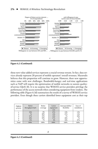 276  n  WiMAX: A Wireless Technology Revolution


                   Degree of future service interest ....                       and willingness to pay
                          (% of respondents)                                 (active users in Euro/month)
                  0% 20% 40% 60% 80% 100%                               0.00     0.50     1.00    1.50    2.00
           Mobile                                                Mobile
            e-mail                                                e-mail
            Music                                                 Music
        download                                              download
         Enriched                                              Enriched
         voice call                                            voice call
           Group                                                 Group
    communication                                         communication
        Mobile TV                                               Mobile TV
               File                                                   File
           sharing                                                sharing
           Mobile                                                 Mobile
           gaming                                                 gaming

                 Mature      Growing     Emerging                   Mature      Growing    Emerging
          Willingness-to-use between 35% and 90% ... ... Willingness-to-pay between €10.38% and €1.76



                                                            c

Figure 6.3 (Continued)



those new value-added services represent a crucial revenue stream. In fact, data ser-
vices already represent 20 percent of mobile operators’ overall revenues. Maravedis
believes that this proportion will continue to grow. However, these new opportu-
nities come with new challenges. Bandwidth-hungry and real-time applications
such as VoIP will require the optimization of mobile networks to sustain quality-
of-service (QoS) [8]. It is no surprise that WiMAX service providers privilege the
performance of the access network when considering equipment from vendors. The
following table (Figure 6.3d) summarizes the results of a survey of WiMAX service
providers. Even though these carriers identified lower equipment cost as their top



      Highest          Better              Better             Lower          Interoperability/     Ease of
      priority    throughput/QoS          coverage          equipment            ﬂexibility      installation
                                                               cost
        1               33%                   0%               47%                 13%              13%
        2                7%                  40%               13%                 27%              13%
        3               27%                  33%               13%                  7%              20%
        4               20%                  20%               27%                 20%               7%
        5               13%                   7%                0%                 33%              47%
       Total           100%                100%               100%                100%             100%




                                                      d

Figure 6.3 (Continued)
 